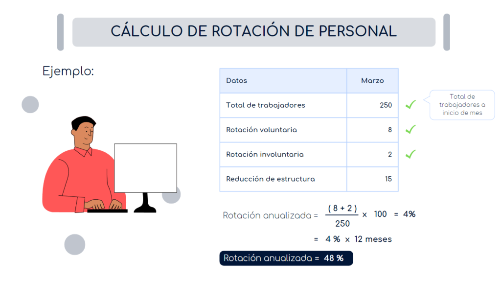 Rotación de personal: ¿Qué es, por qué se da, tipos de rotación...